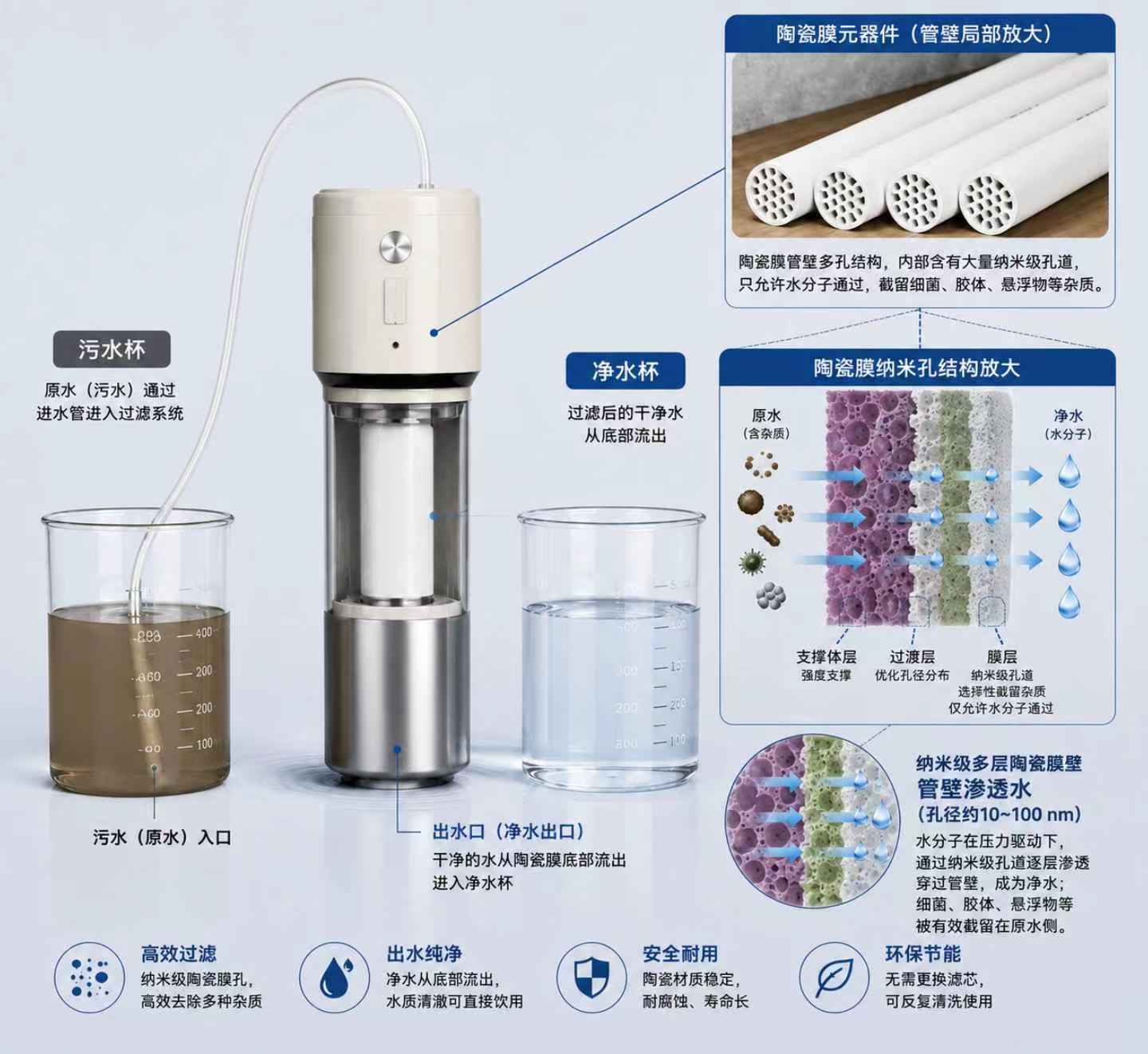 便携式陶瓷膜净水杯